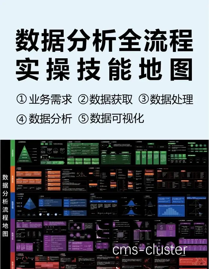 数据分析示意图