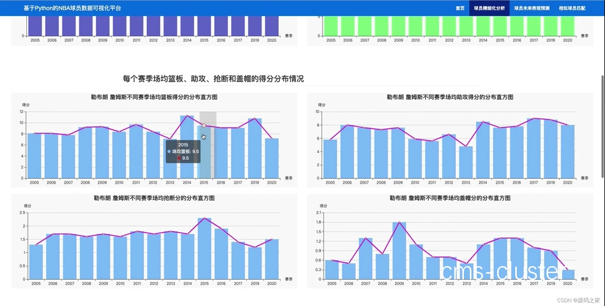 数据分析示意图