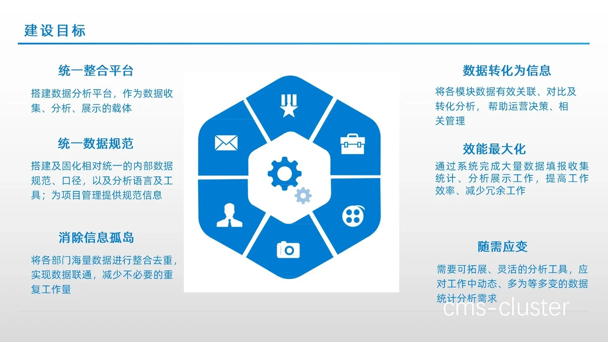 数据分析图