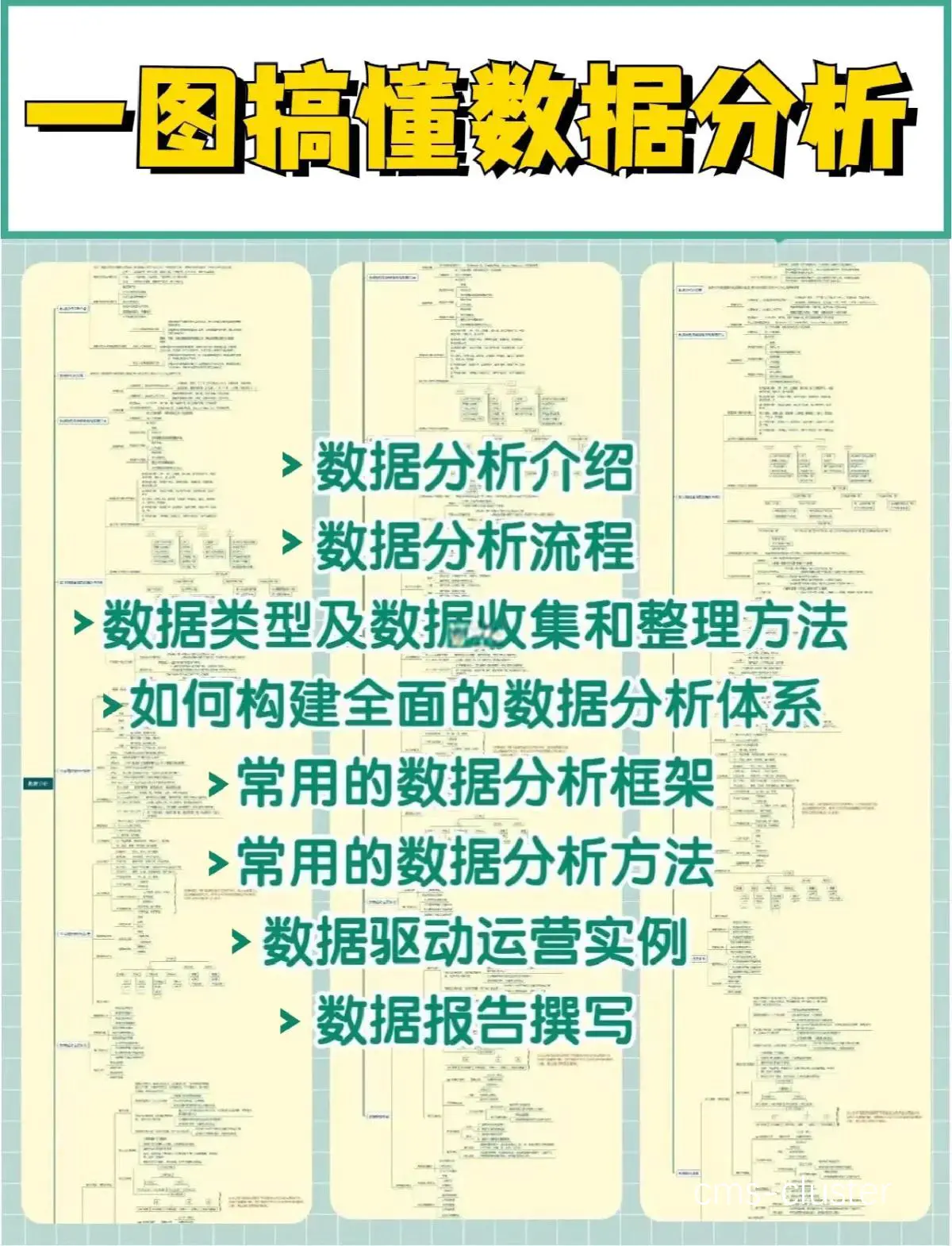 数据分析训练