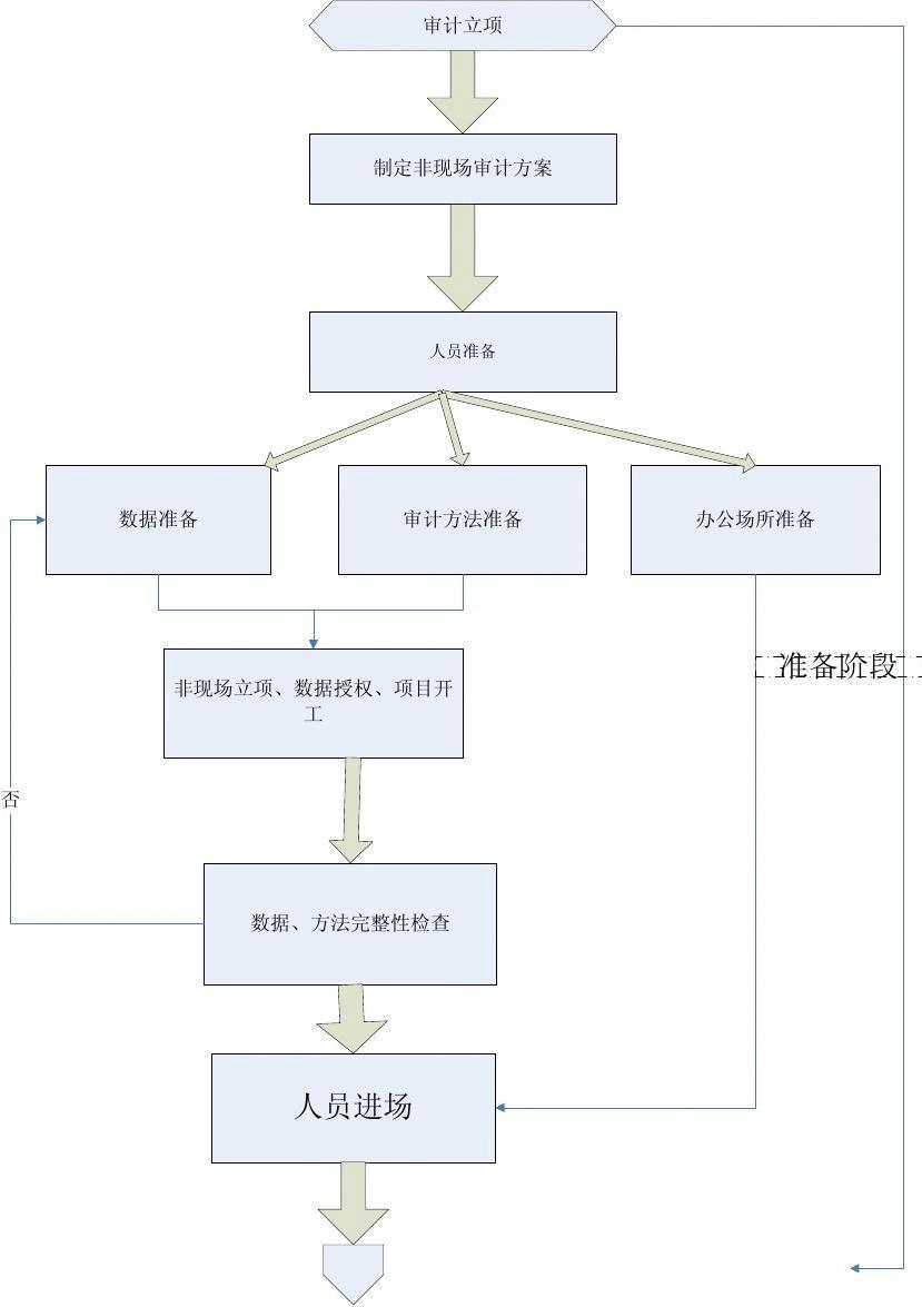 数据分析训练流程