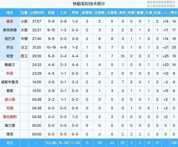 数据分析在篮球训练中的应用