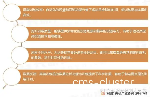 数据分析助力篮球训练