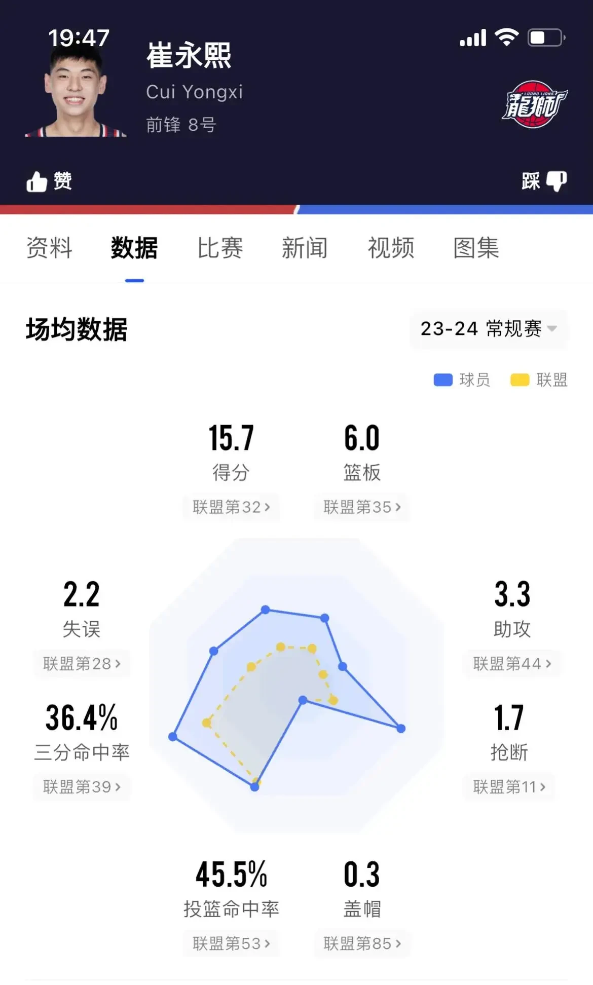 数据分析助力篮球训练