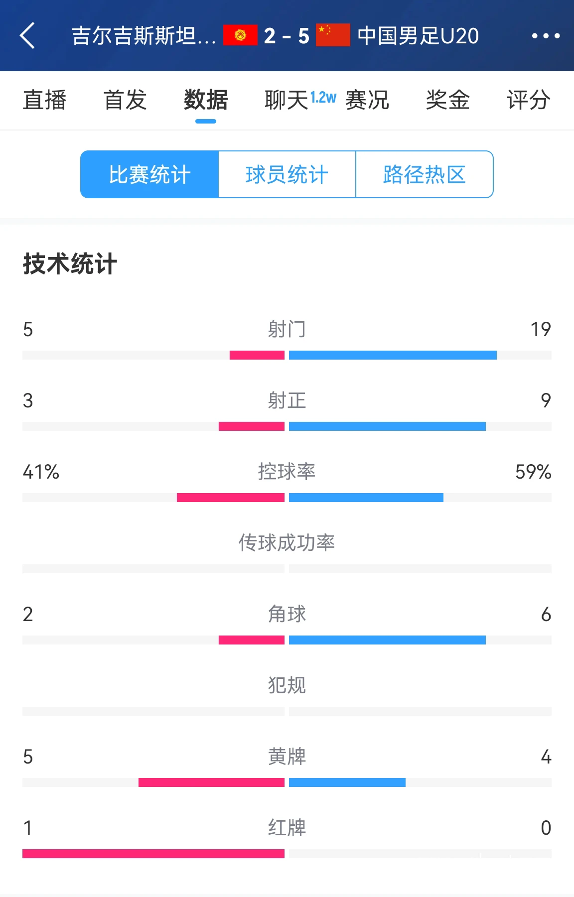 数据分析助力球员进步