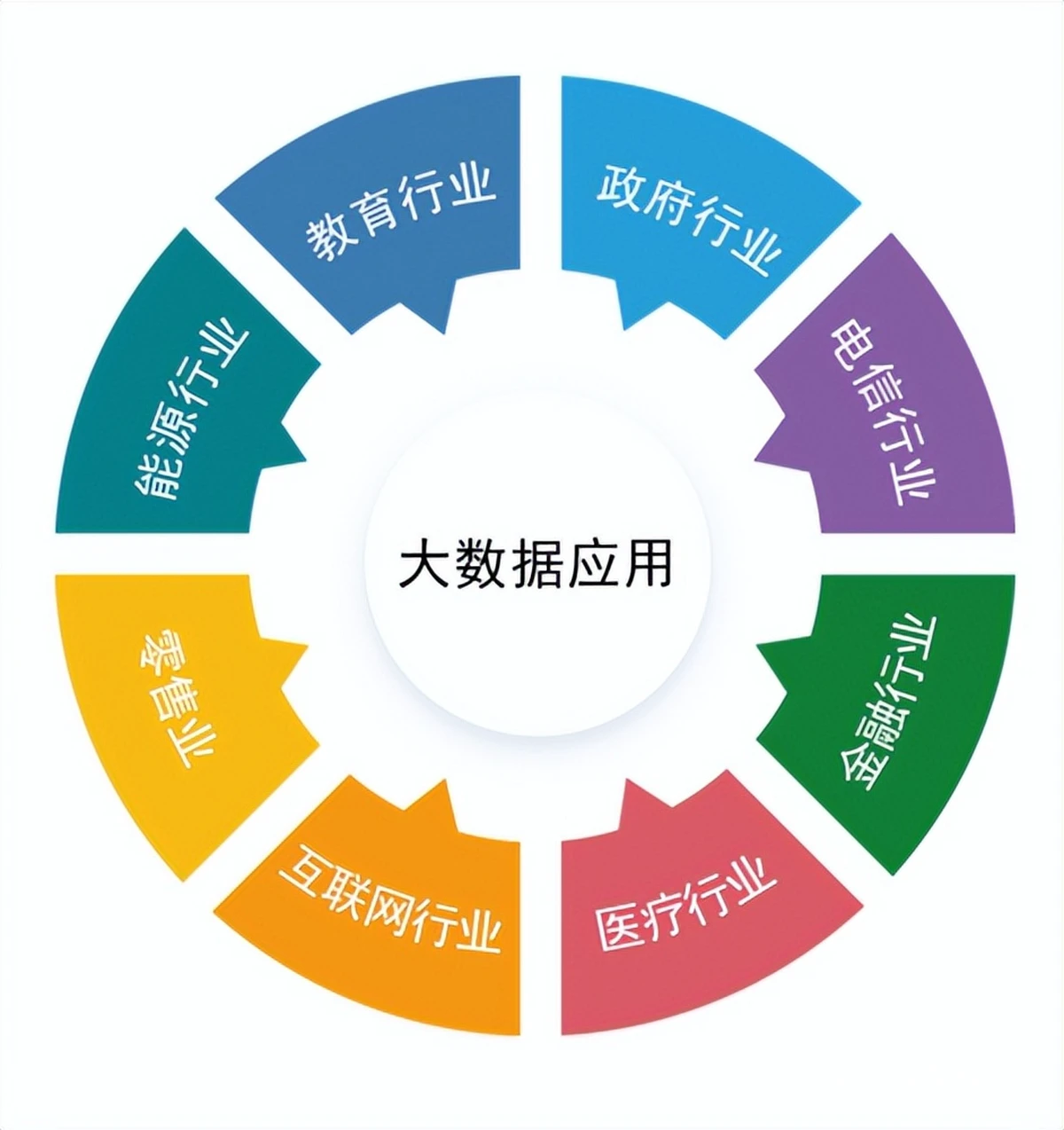 数据分析助力训练
