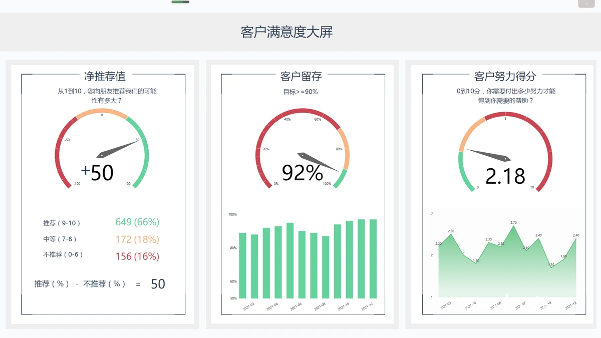 数据分析