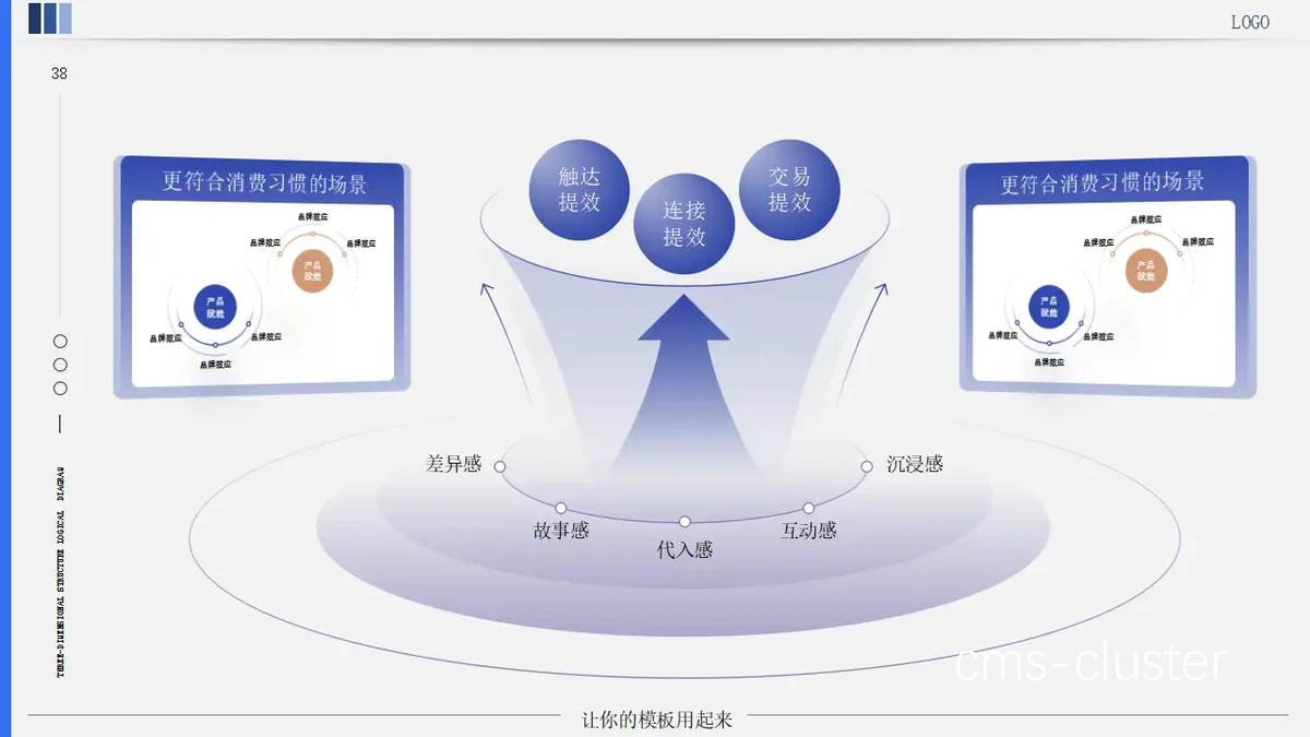 数据驱动的训练管理