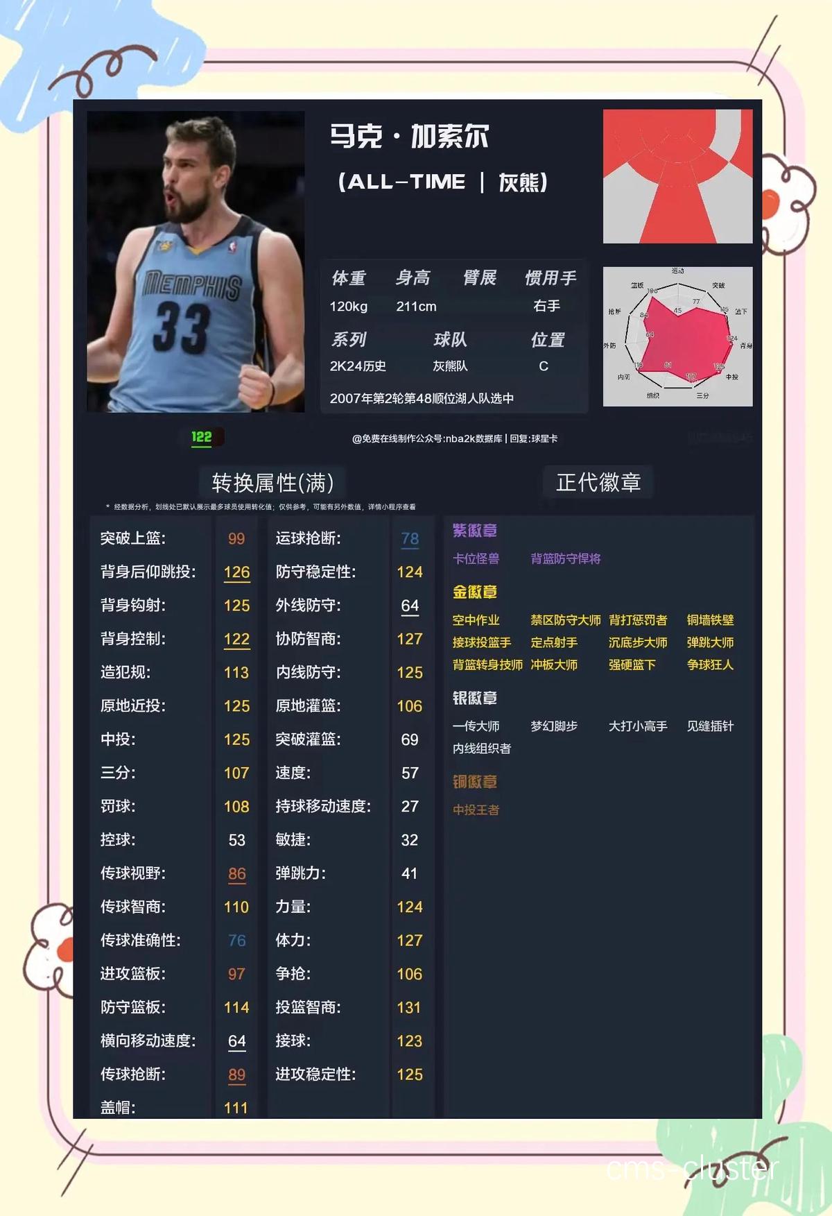 数据驱动篮球训练