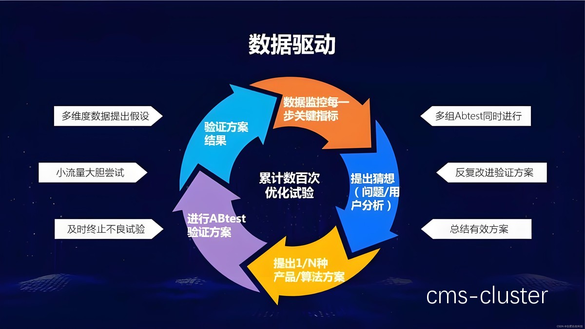 数据驱动训练示例