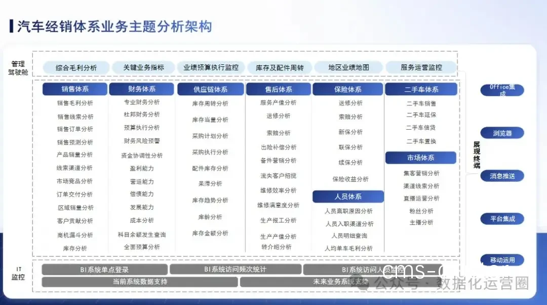 数据应用案例