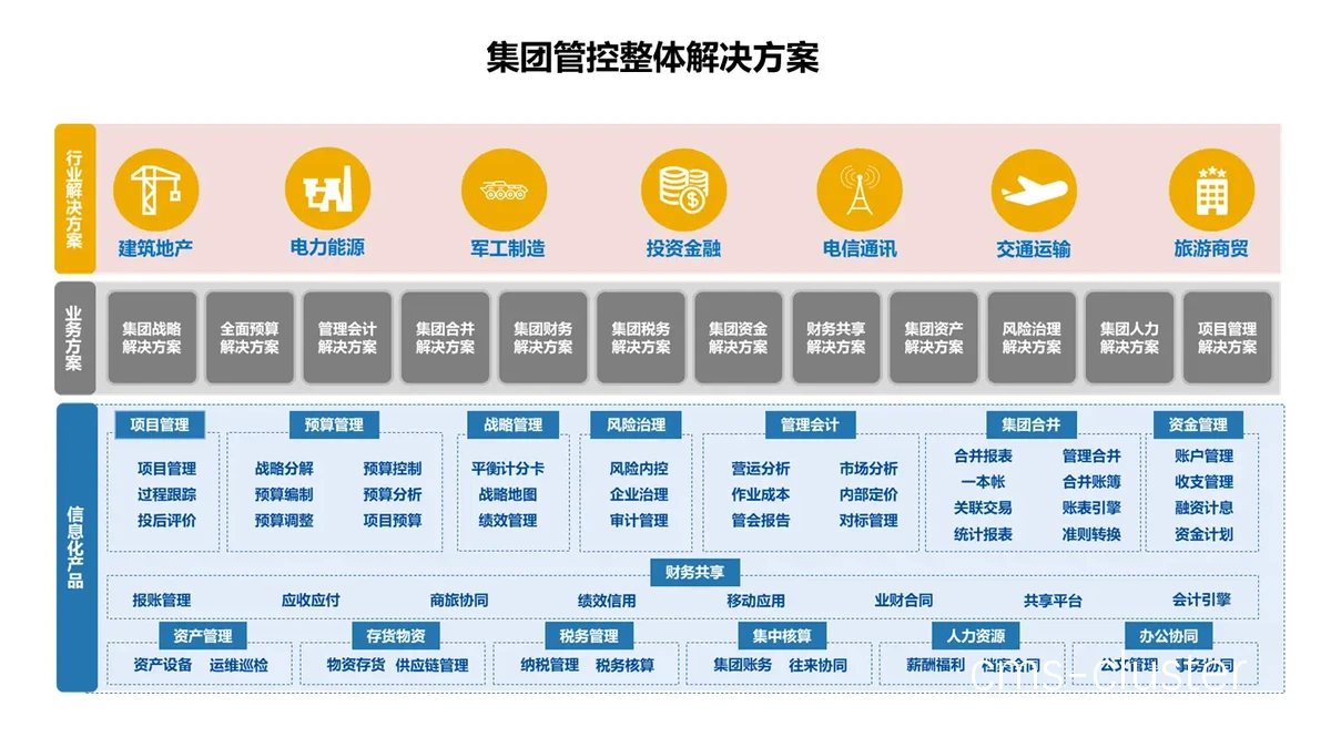 数字化平台示意图