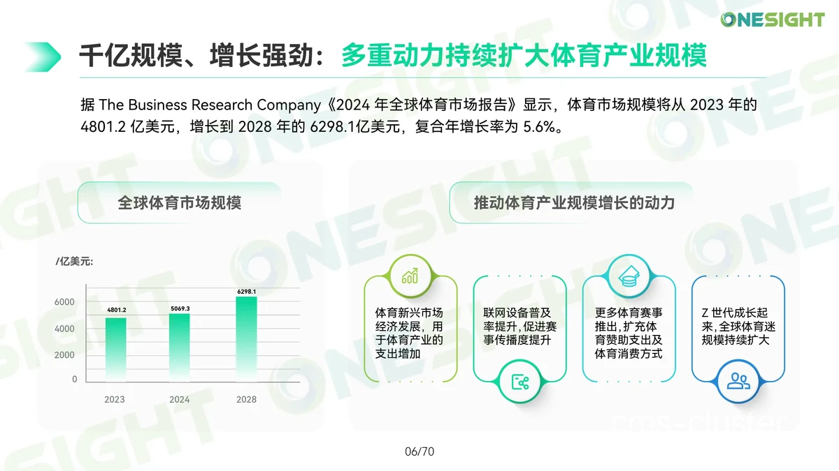 体育管理岗位需求