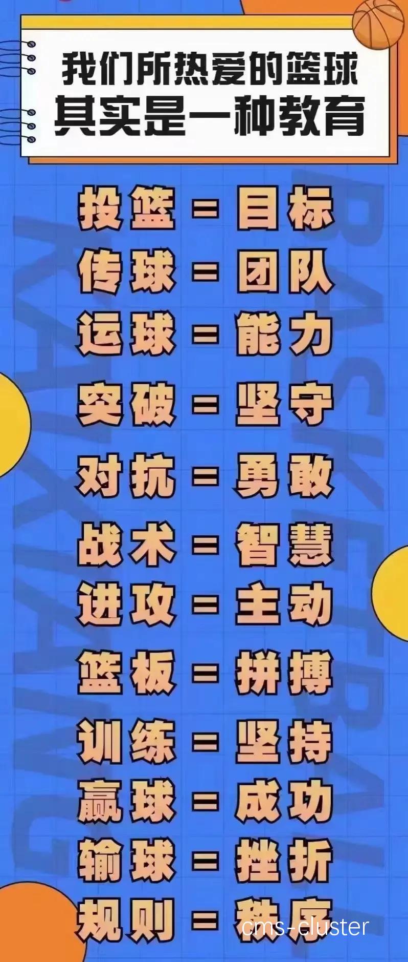 天赋与篮球