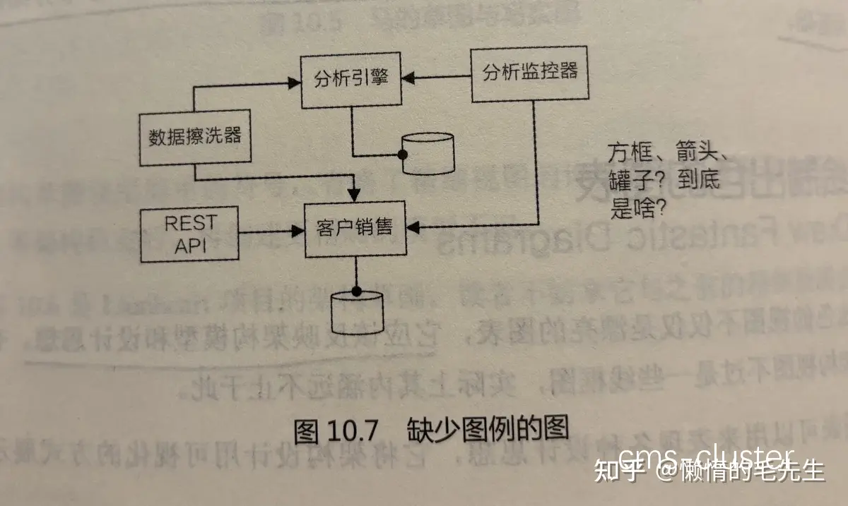 统计模型示例