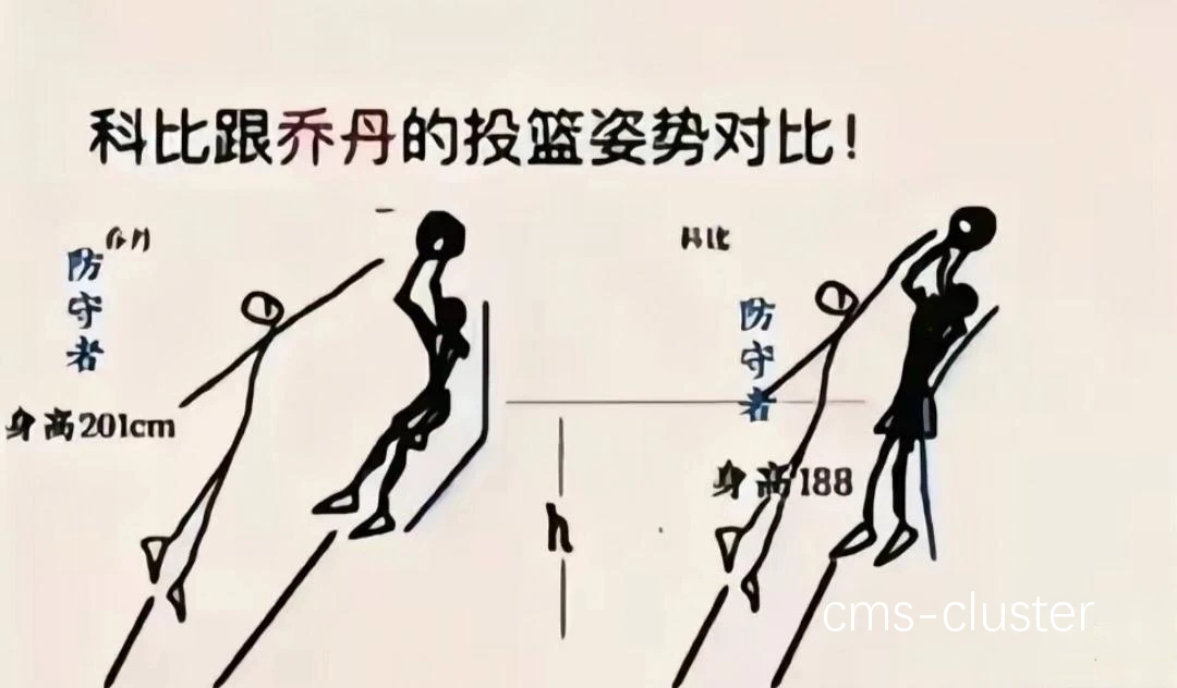 投篮动作对比