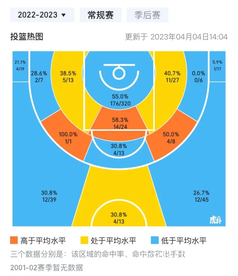 投篮命中率热图