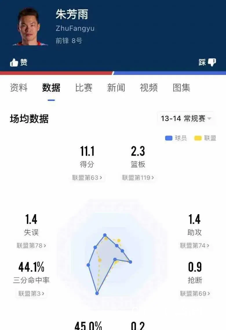 投篮命中率数据分析