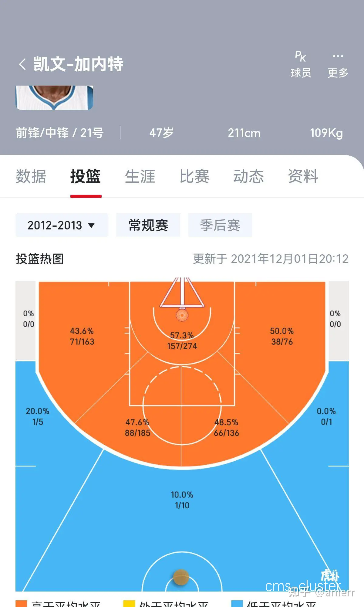 投篮热区图示例