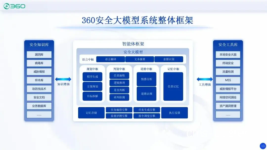 团队合作中的智能防护