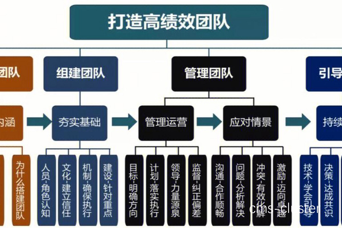 团队奖励