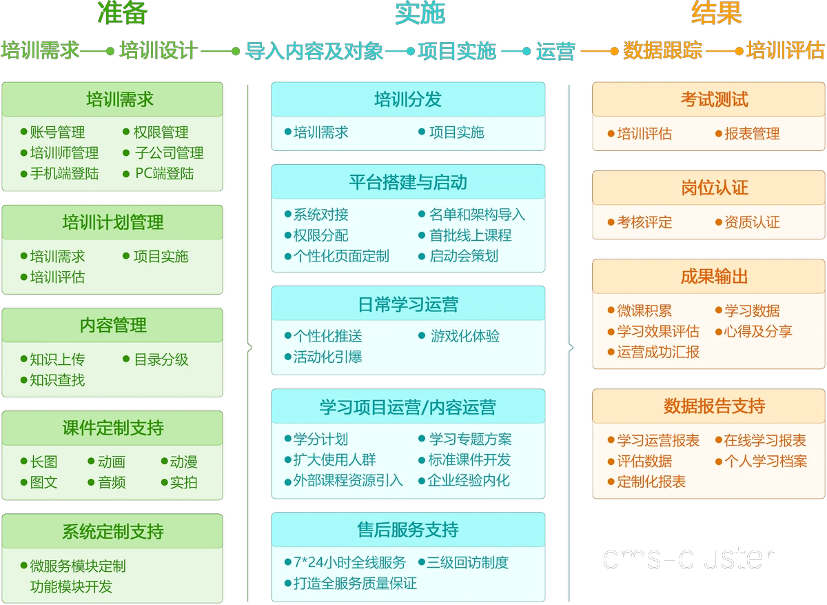 团队数据分析示例