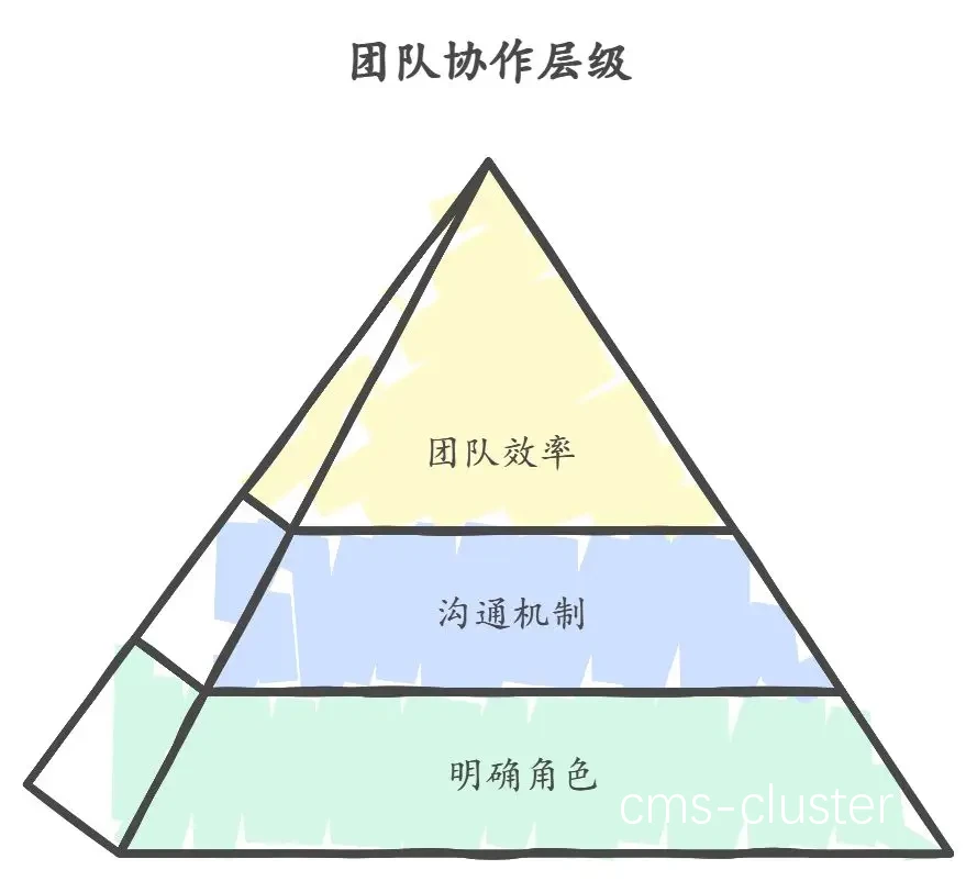 团队协作训练示意图