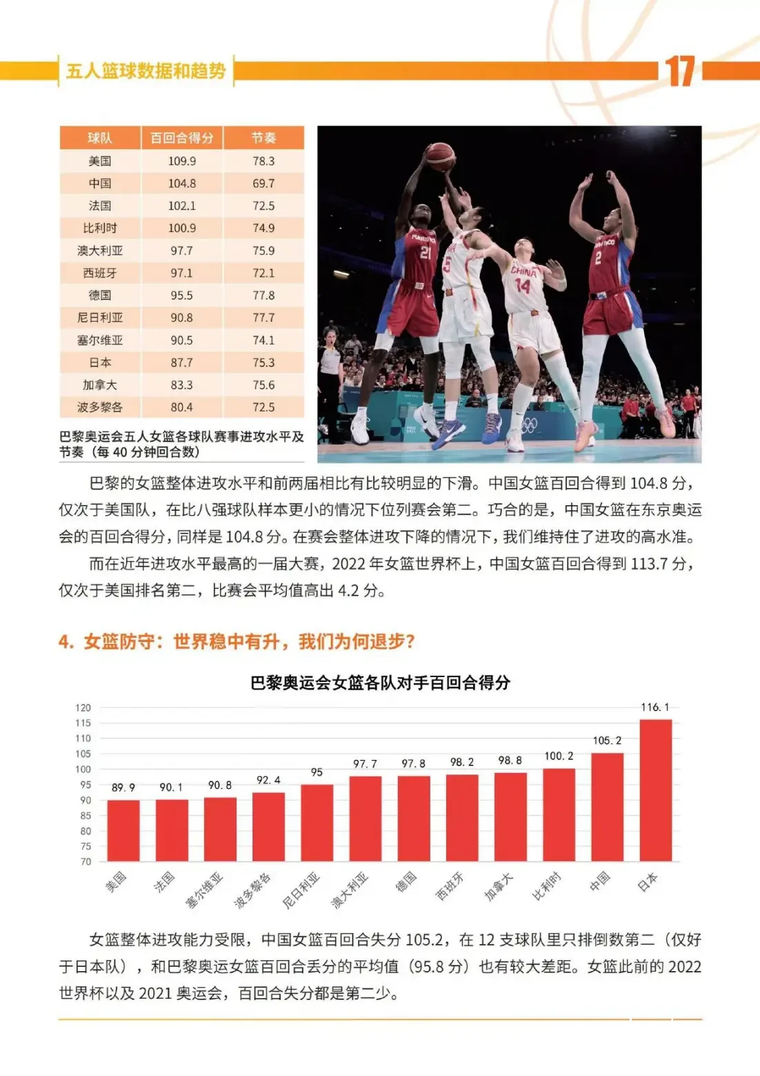 网络化篮球训练的重要性