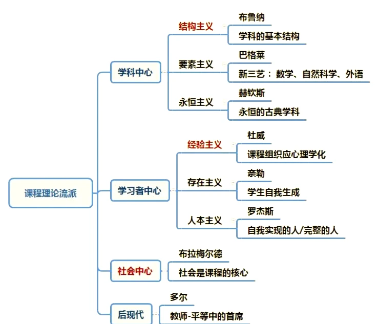 现代路径示意图