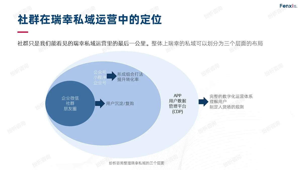 线上线下结合