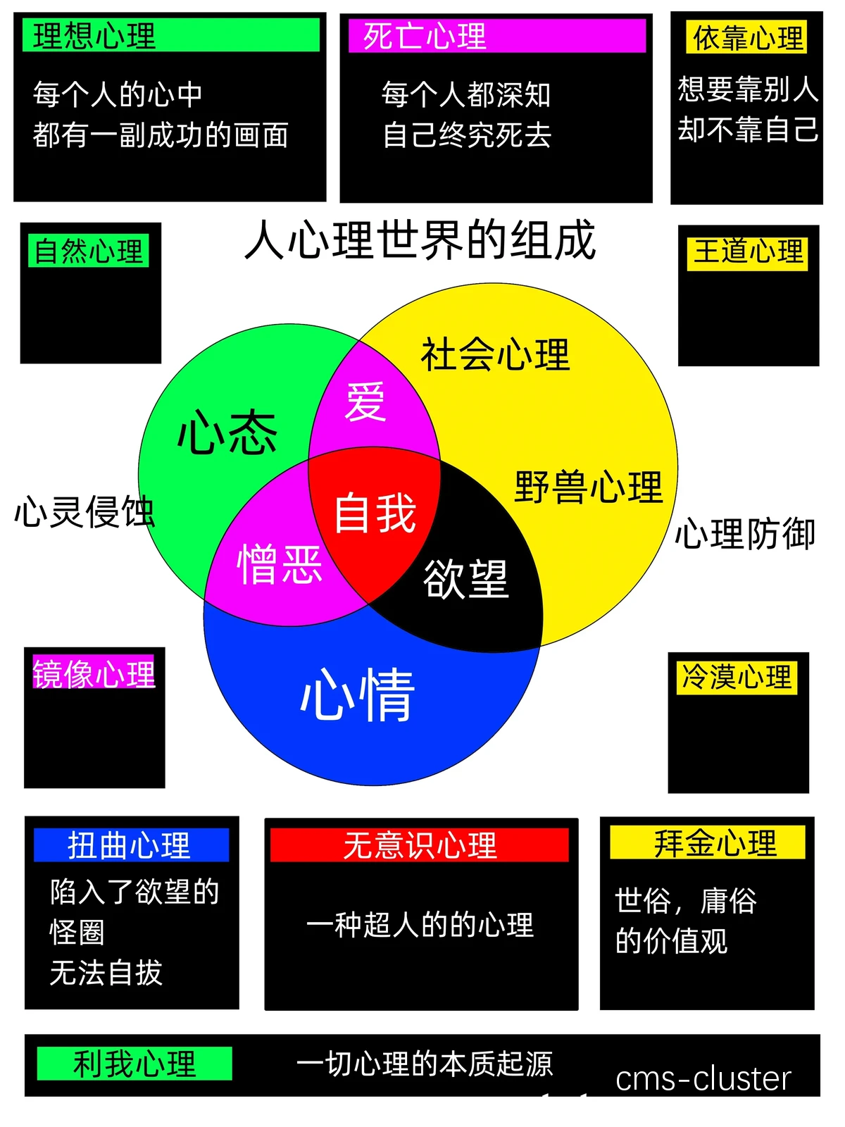 心理训练示意图