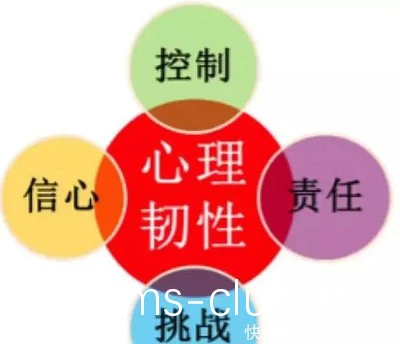 信念的重要性