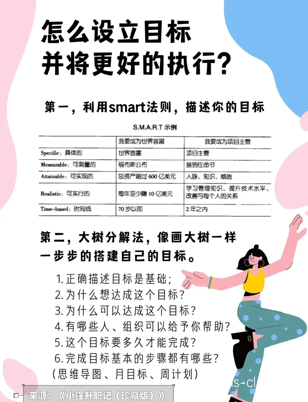 训练目标示意图