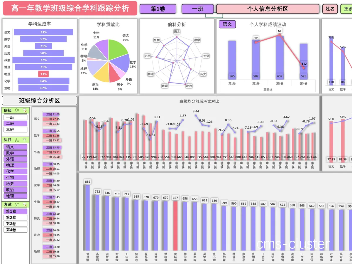 训练效果对比图