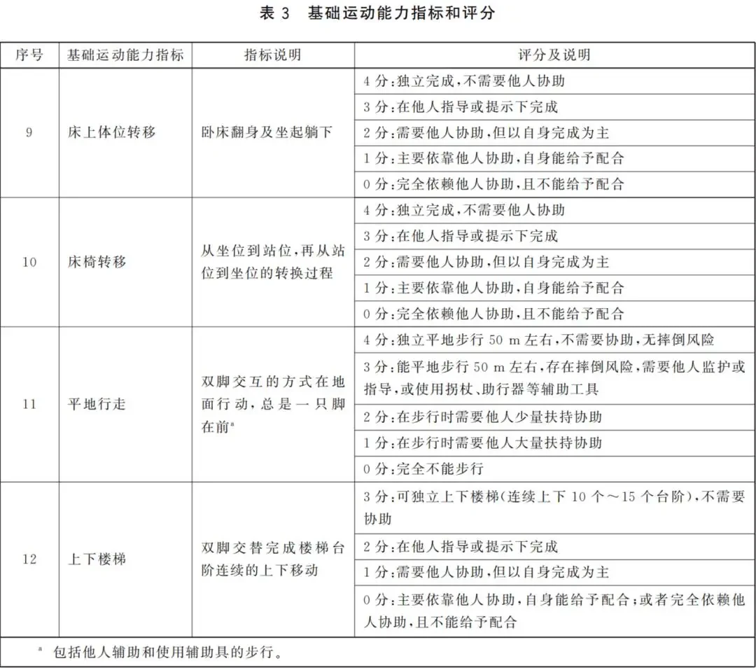 训练效果评估流程