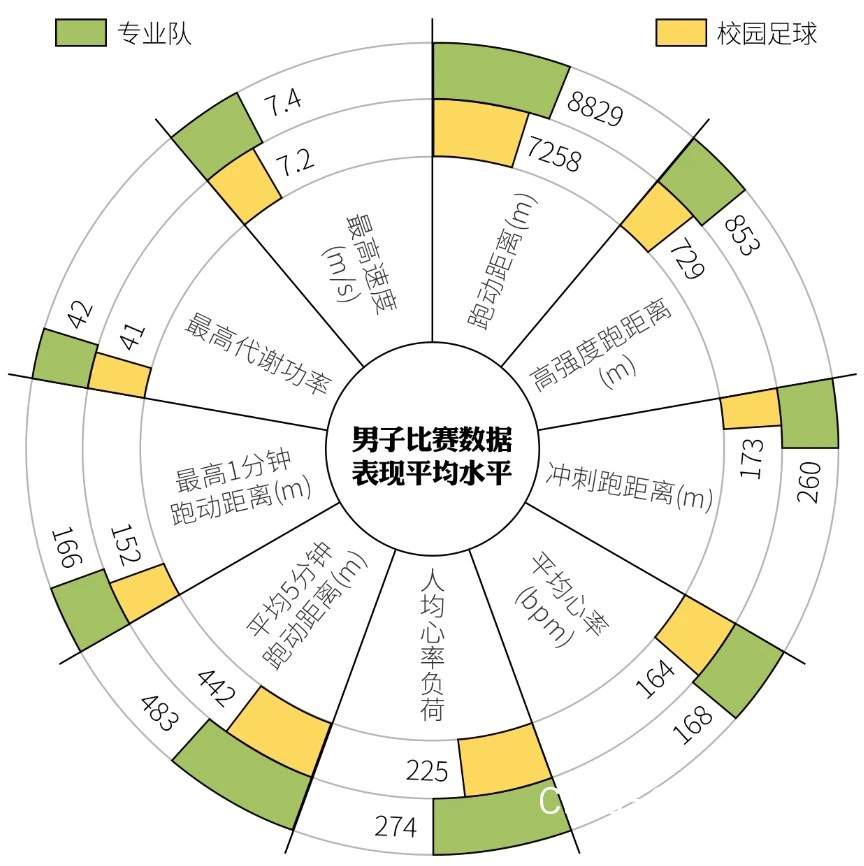亚军球队数据分析