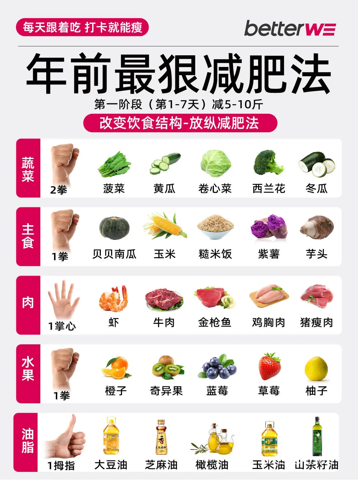 营养补充支持示意图