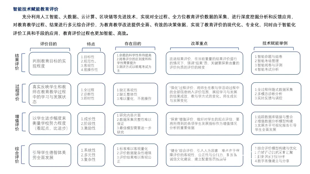 预测模型的实际应用