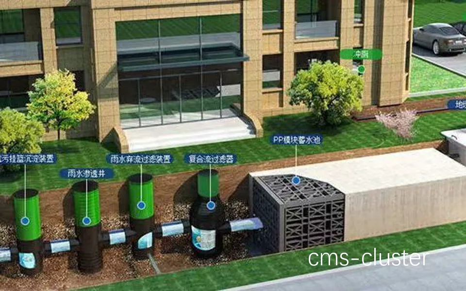 雨水收集系统示例