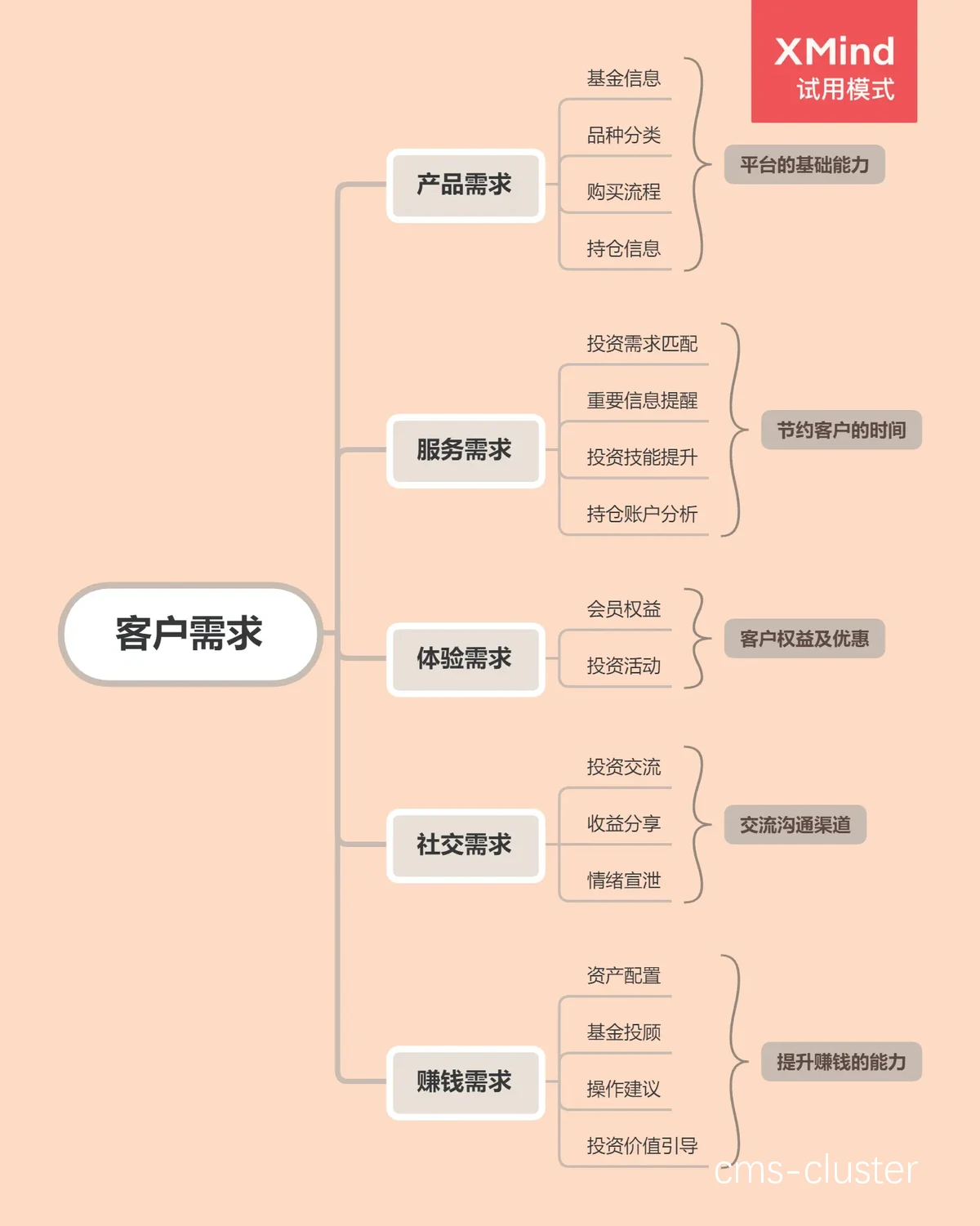 赞助商需求分析