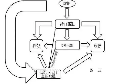 支持系统示意图