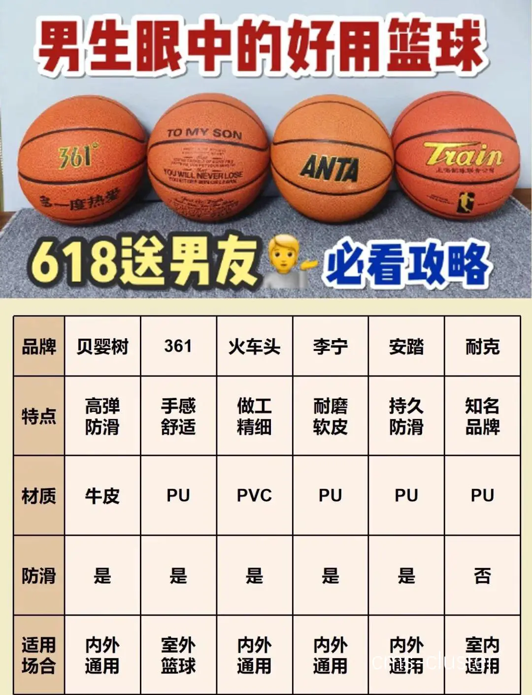 知名篮球品牌
