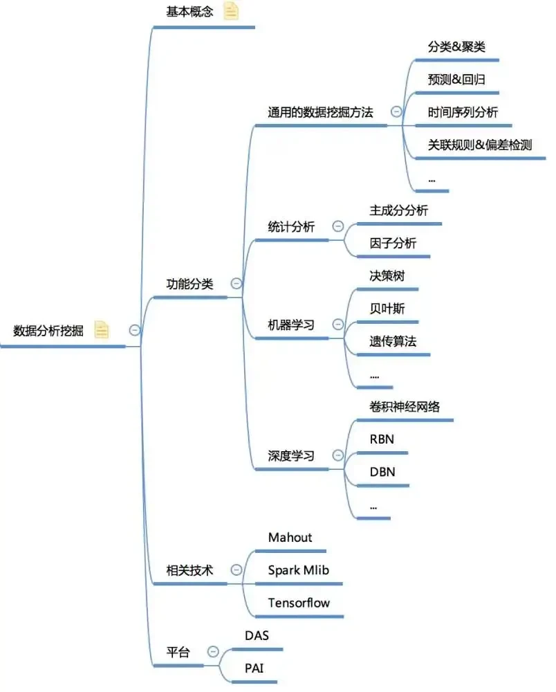 智能裁判数据分析