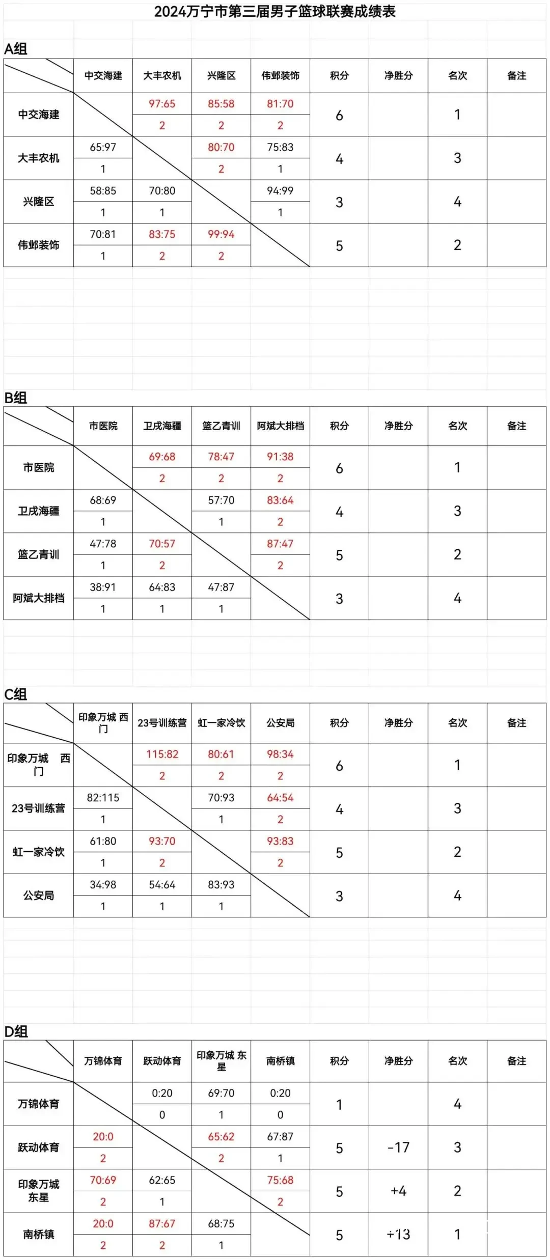 智能场馆训练效果对比图