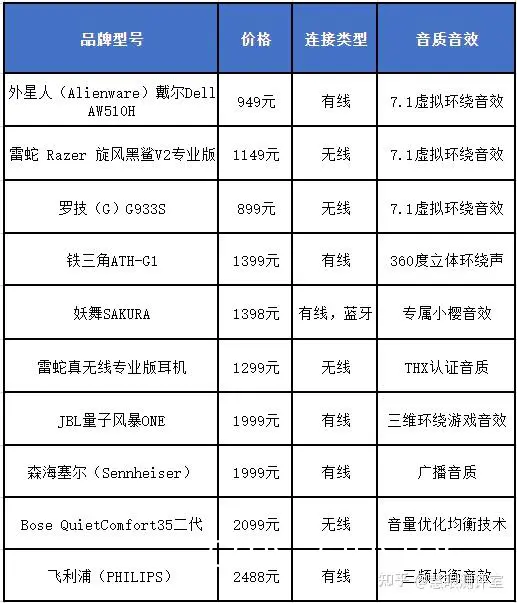 智能耳机品牌对比