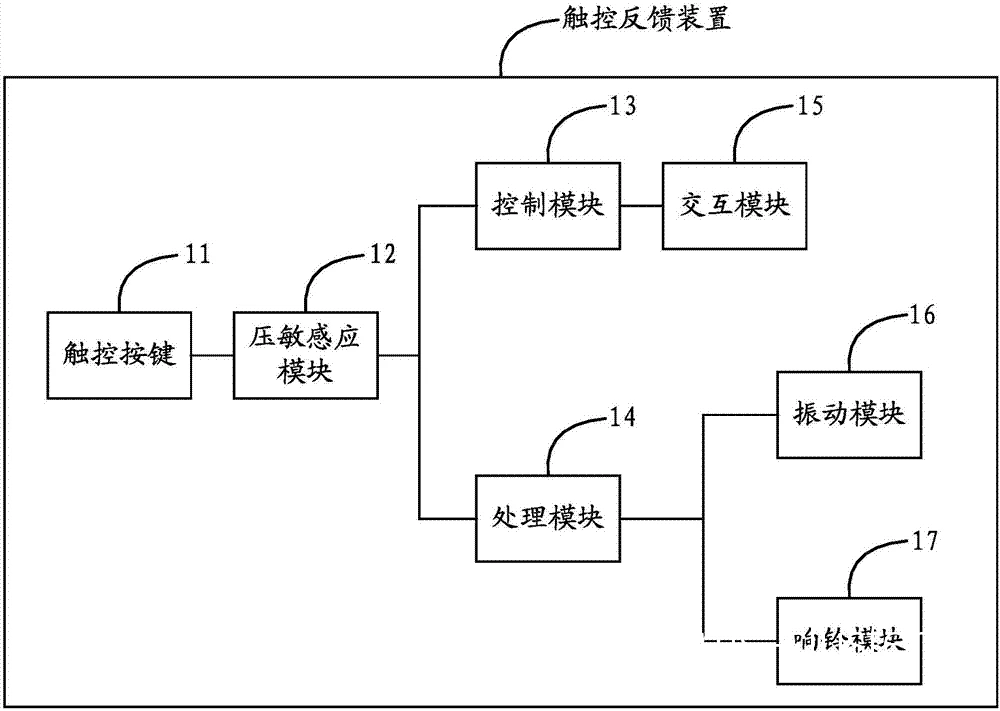 智能反馈设备示意图