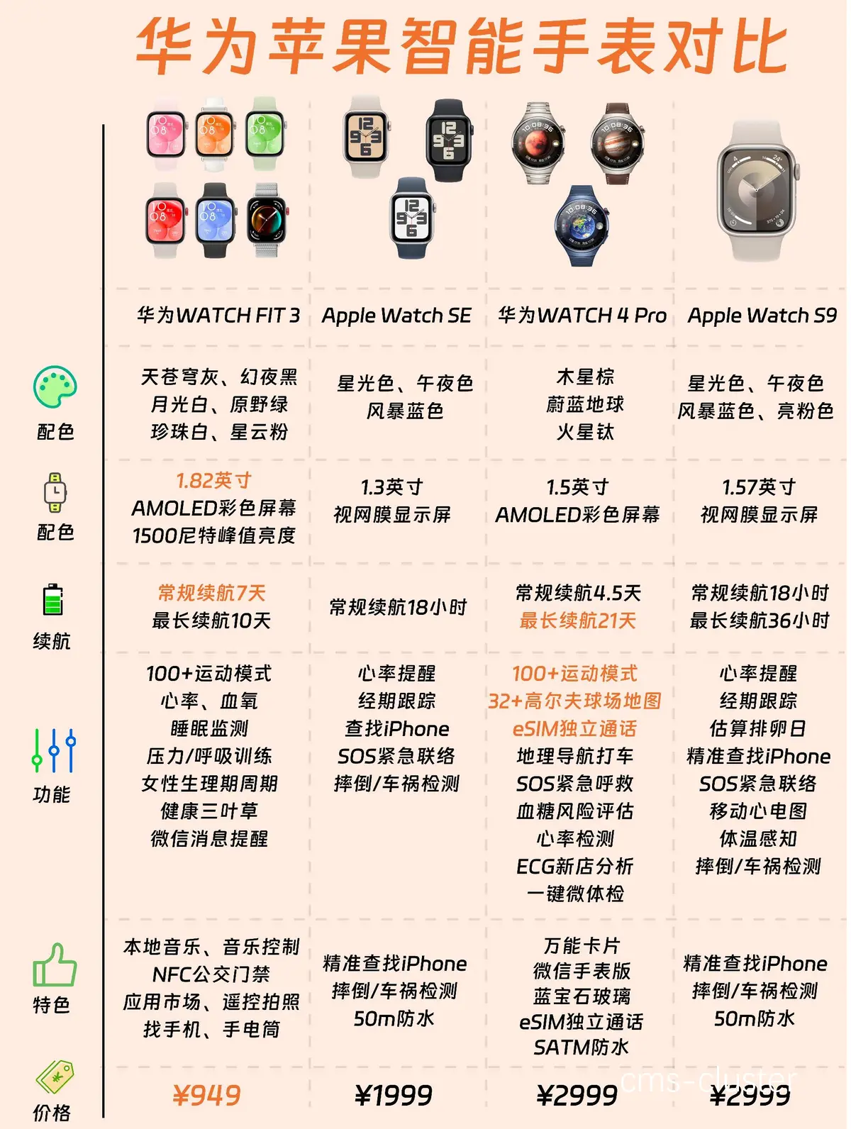 智能恢复产品对比
