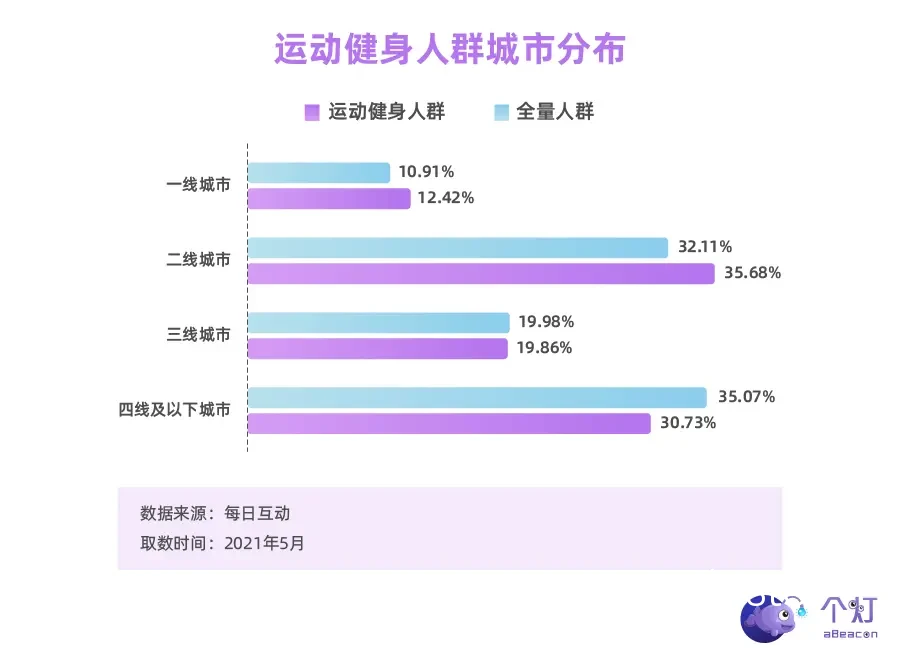 智能健身数据分析