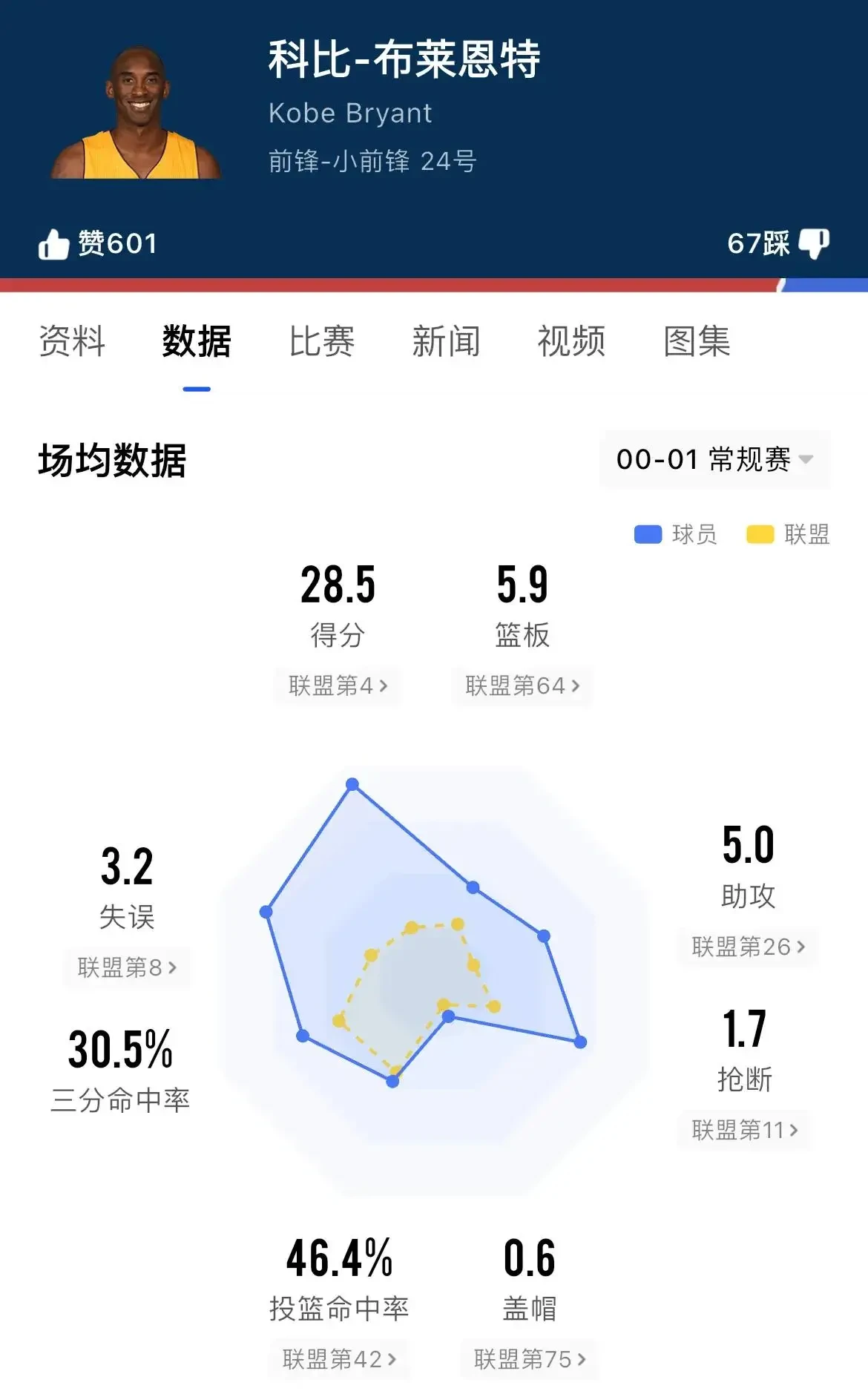 智能篮板数据分析