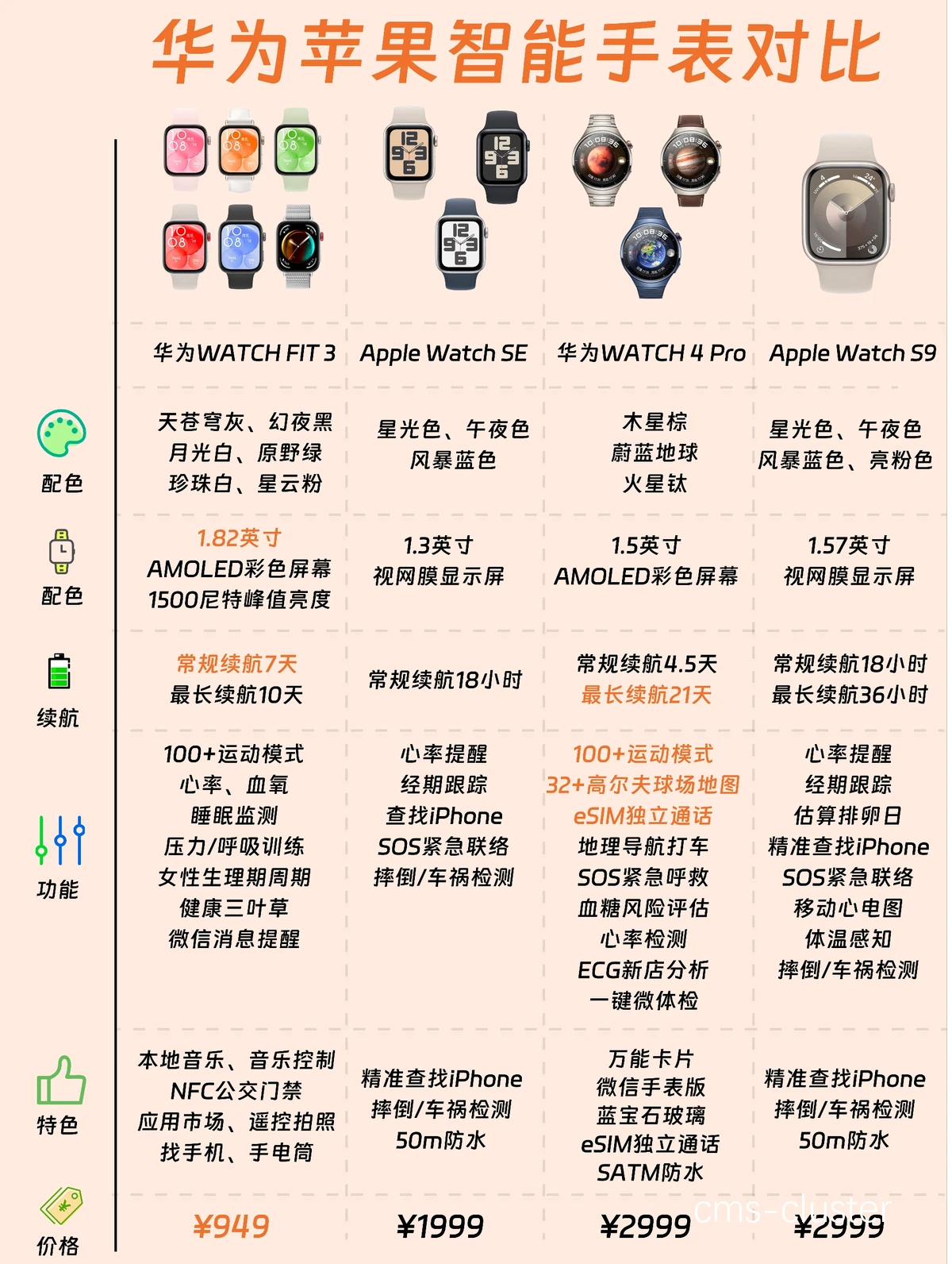 智能球对比图